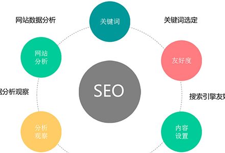 过犹不及，SEO过度优化要不得。-外贸技术家园