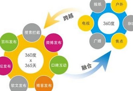 关于网站录入的网页链接。-外贸技术家园