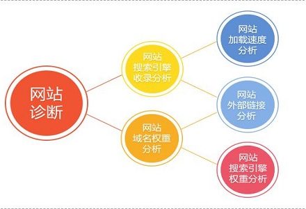 新站如何快速提升个关键词排名。-外贸技术家园