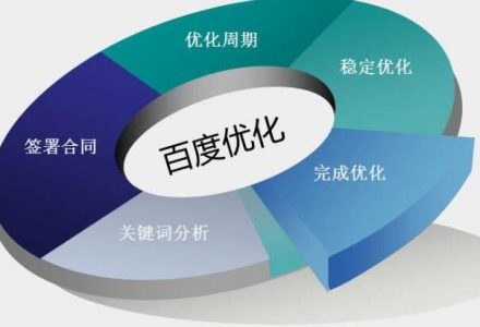 为什么现在优化推广越来越难做了。-外贸技术家园