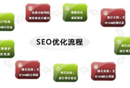 什么样的网站结构适合做网站SEO优化。-外贸技术家园